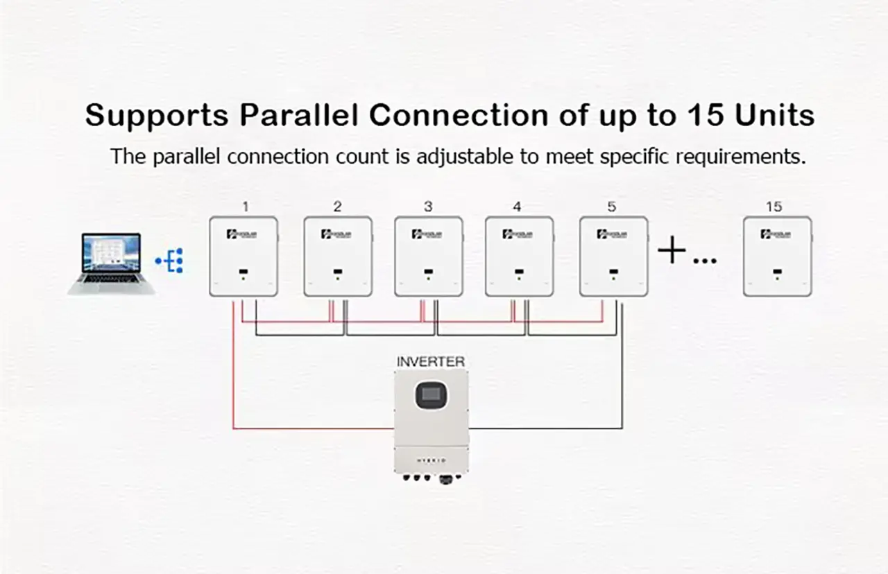 FOYASOLAR LiFePO4 51586