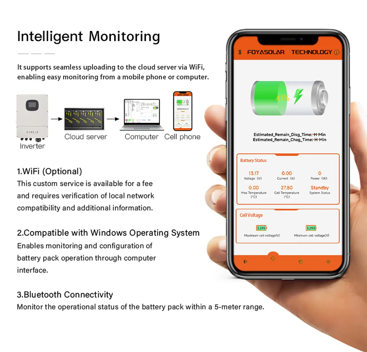 FOYASOLAR LiFePO4 511ap