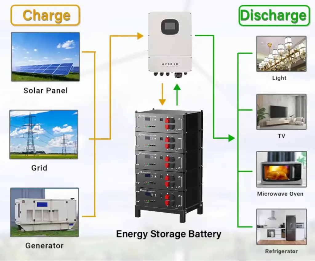 机架2与逆变器应用图