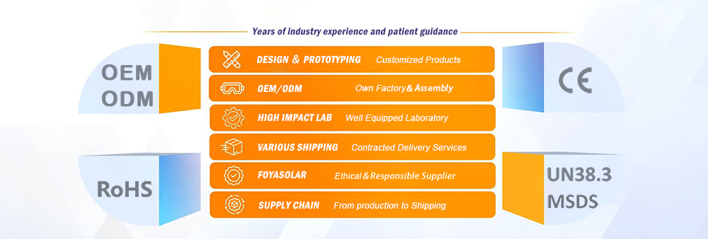  FOYASOLAR Qualification Certificate