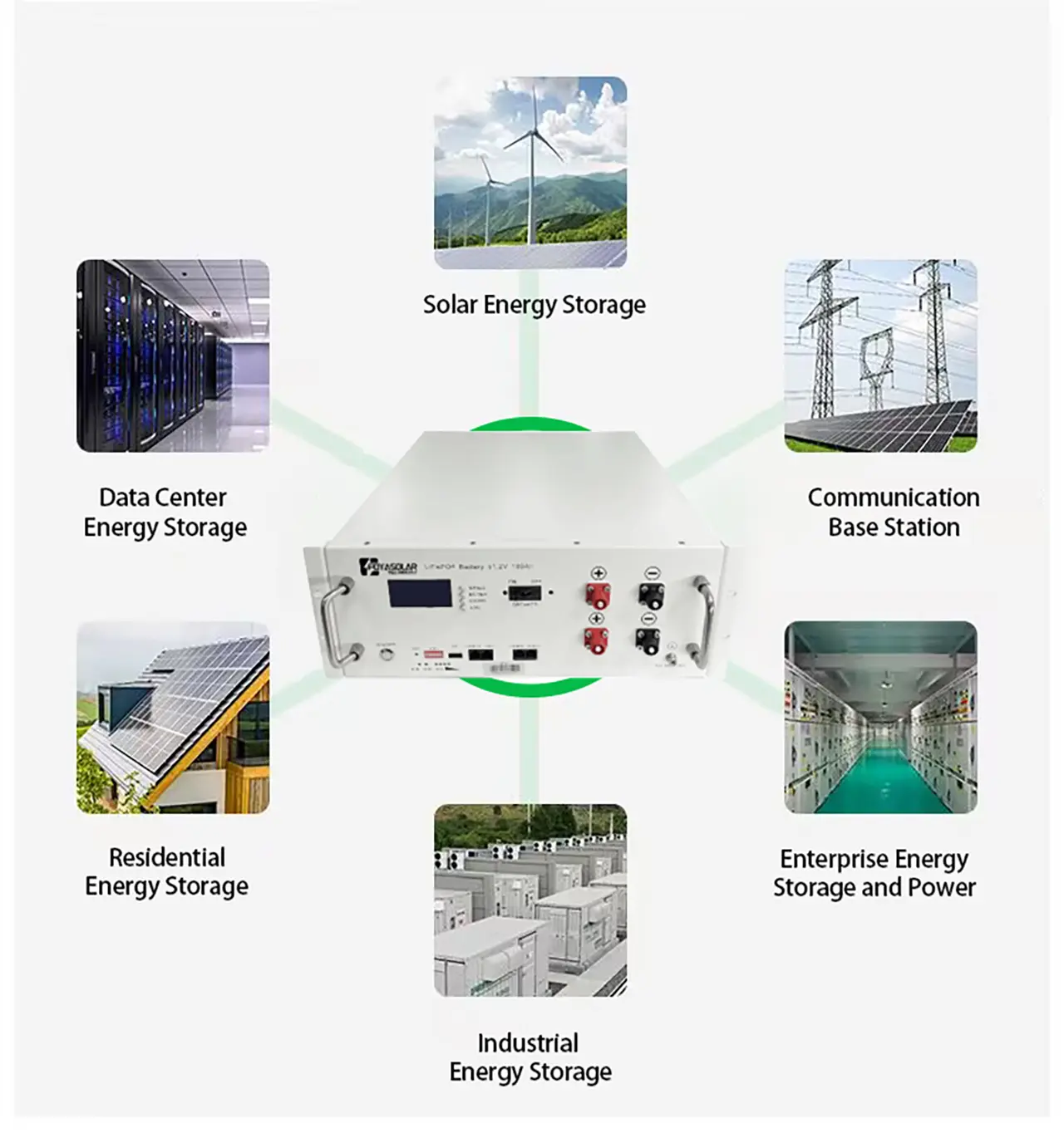 FOYASOLAR LiFePO4 51s19