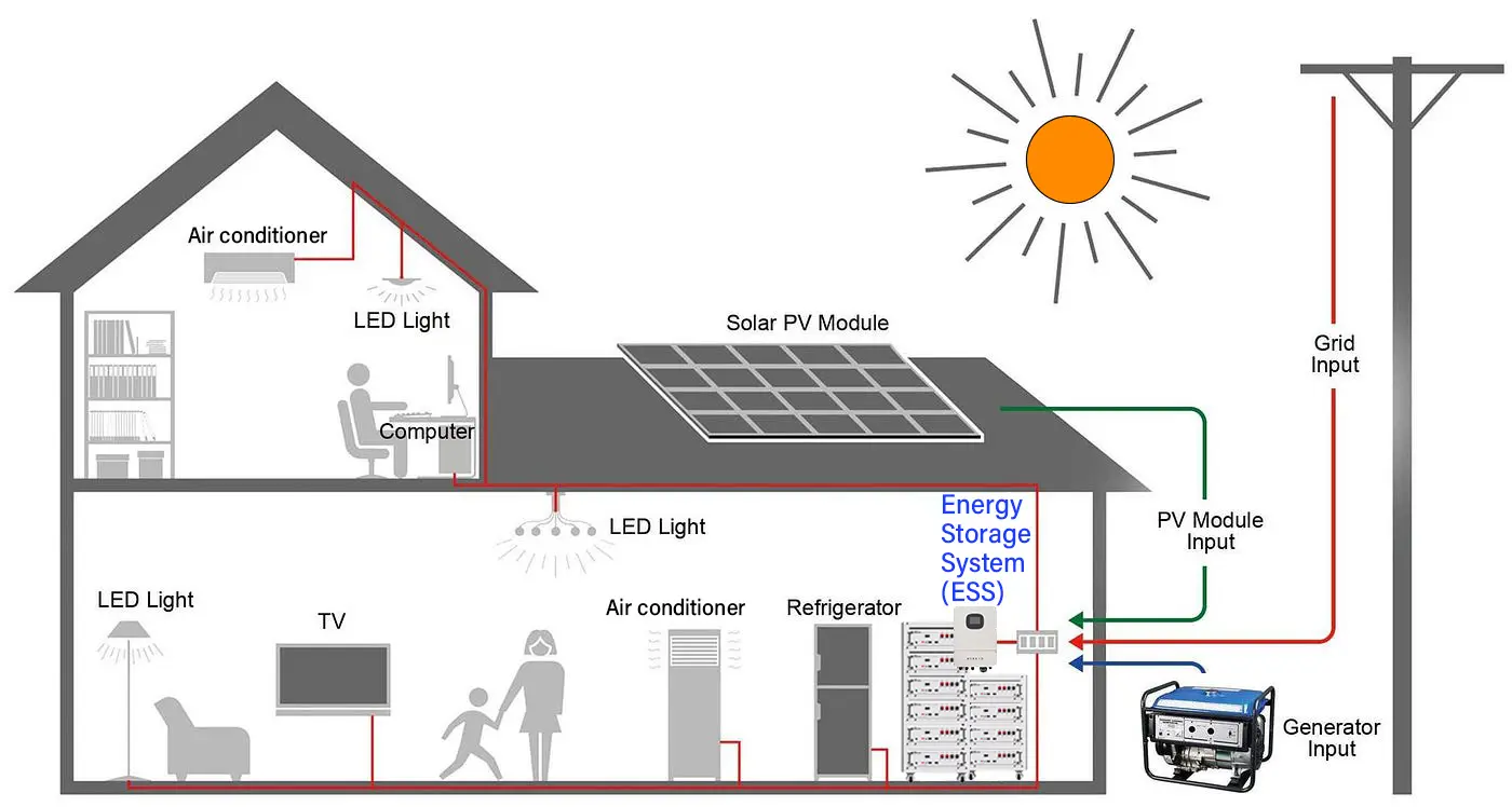 N Energy Storage Systems4mkj