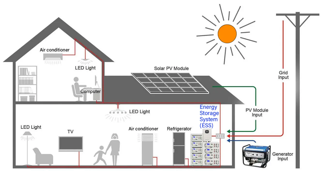 N Energy Storage Systems2sr9