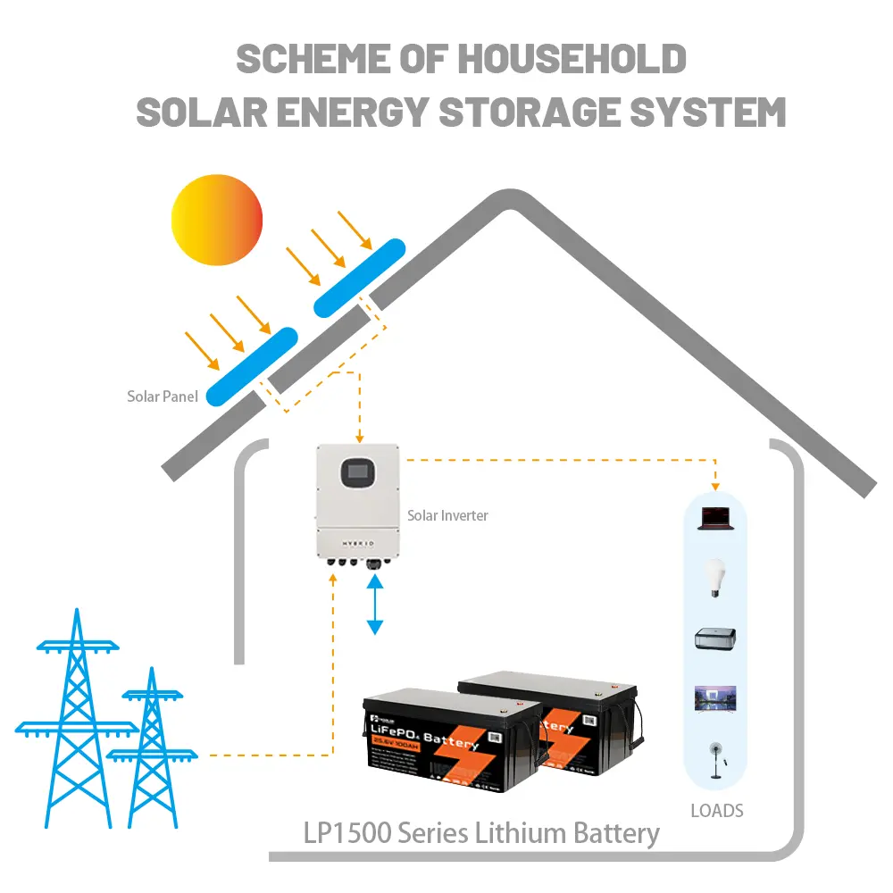 家庭储能电池编号（可改字）egr