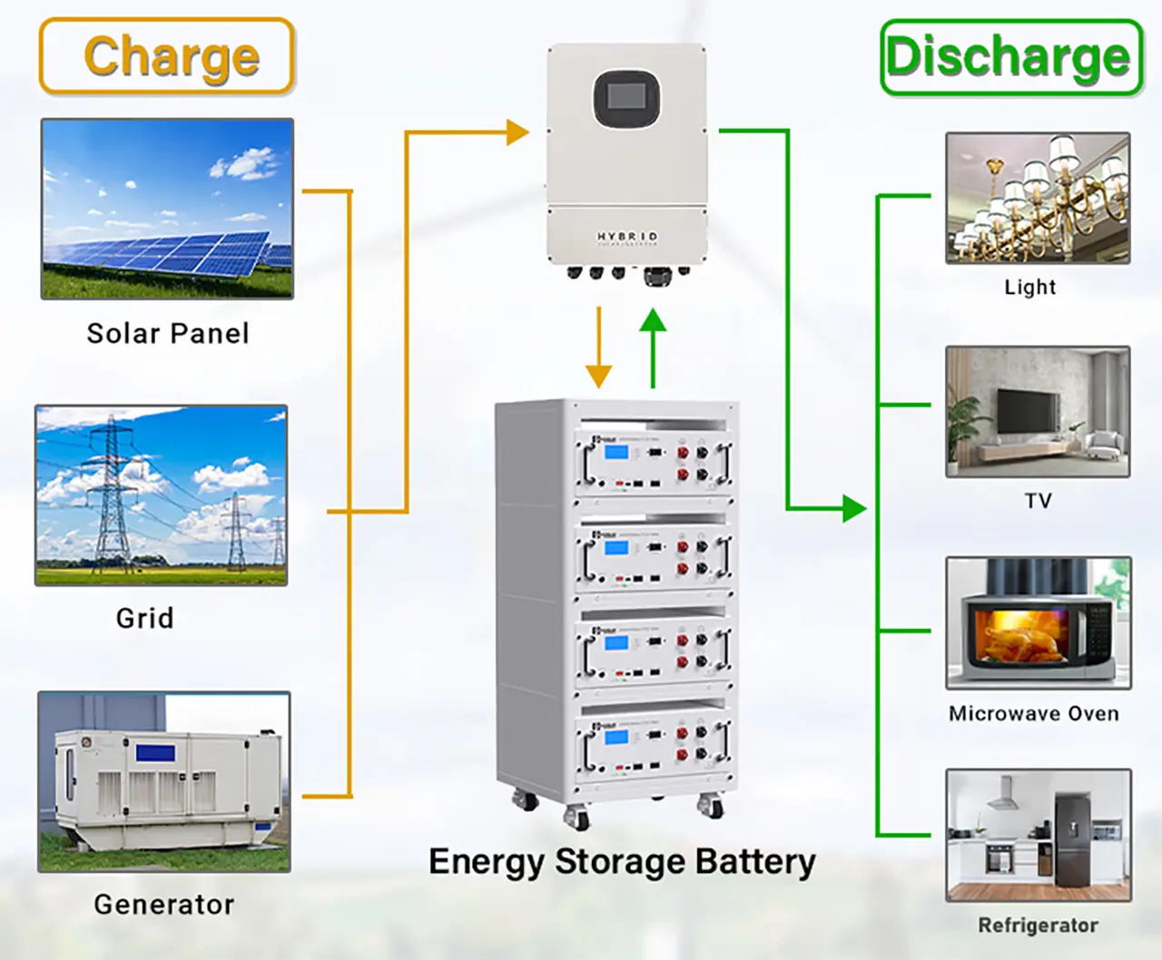 FOYASOLAR LiFePO4 518p0