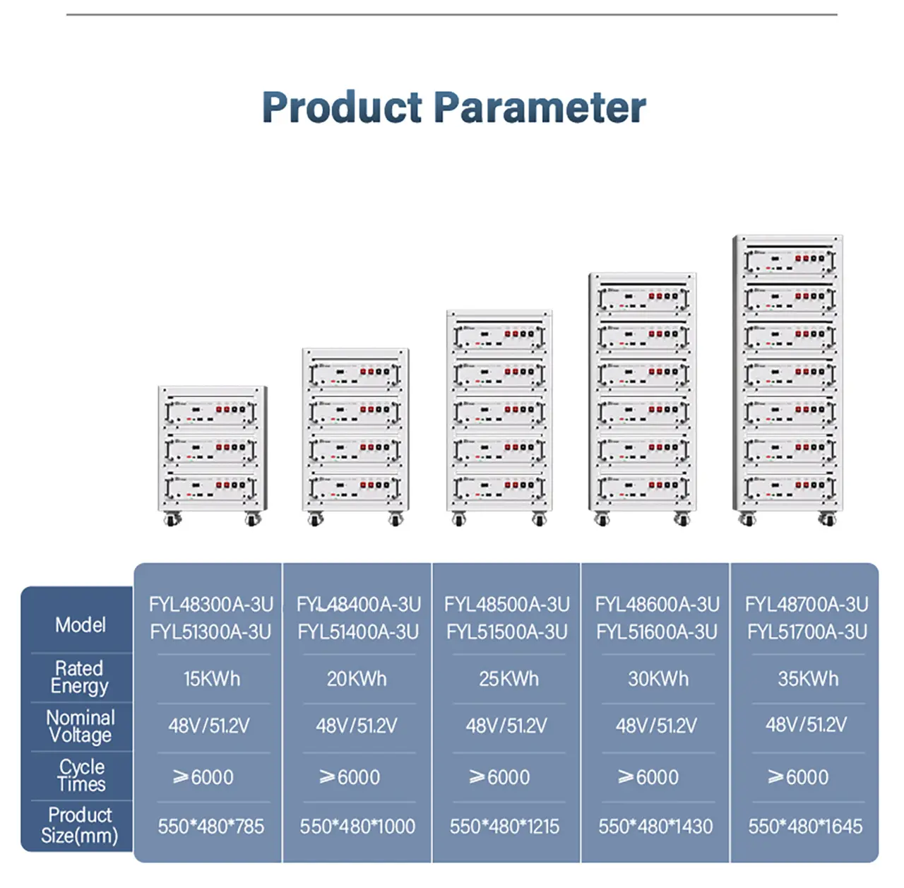 N Energy Storage Systems6dnl