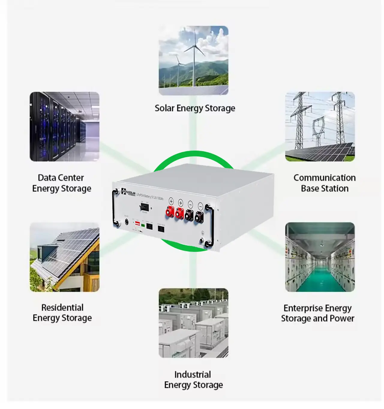 N Energy Storage Systems13sht