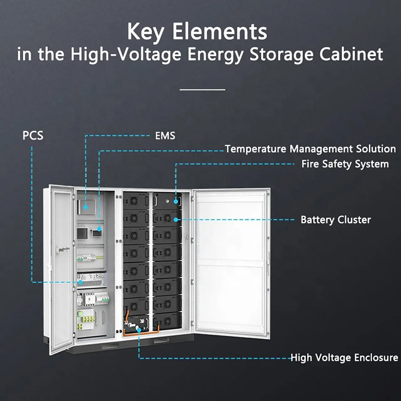 FOYASOLAR 215KWh Air-cooled16ihb