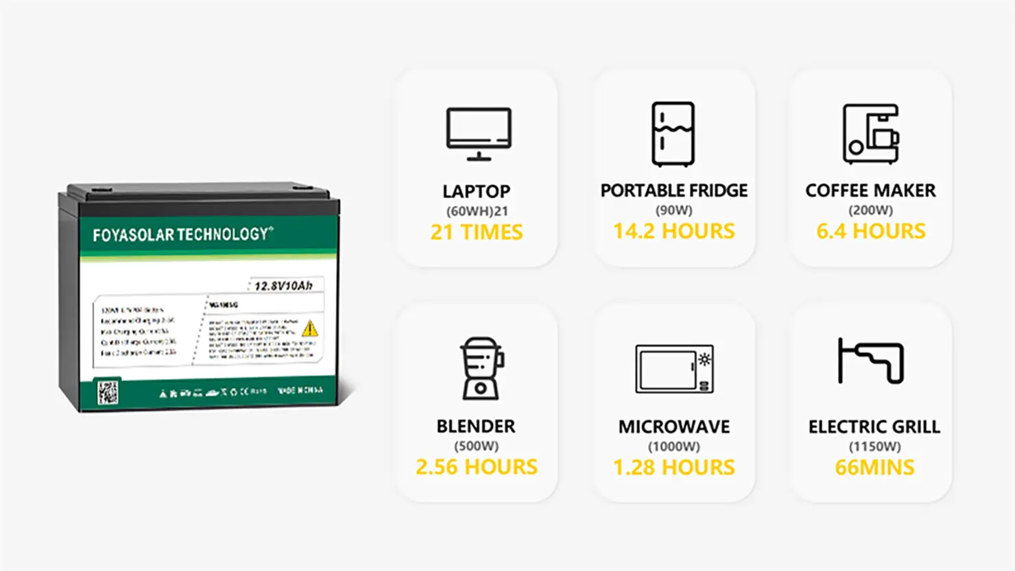 FOYASOLAR LiFePO4 12wy8