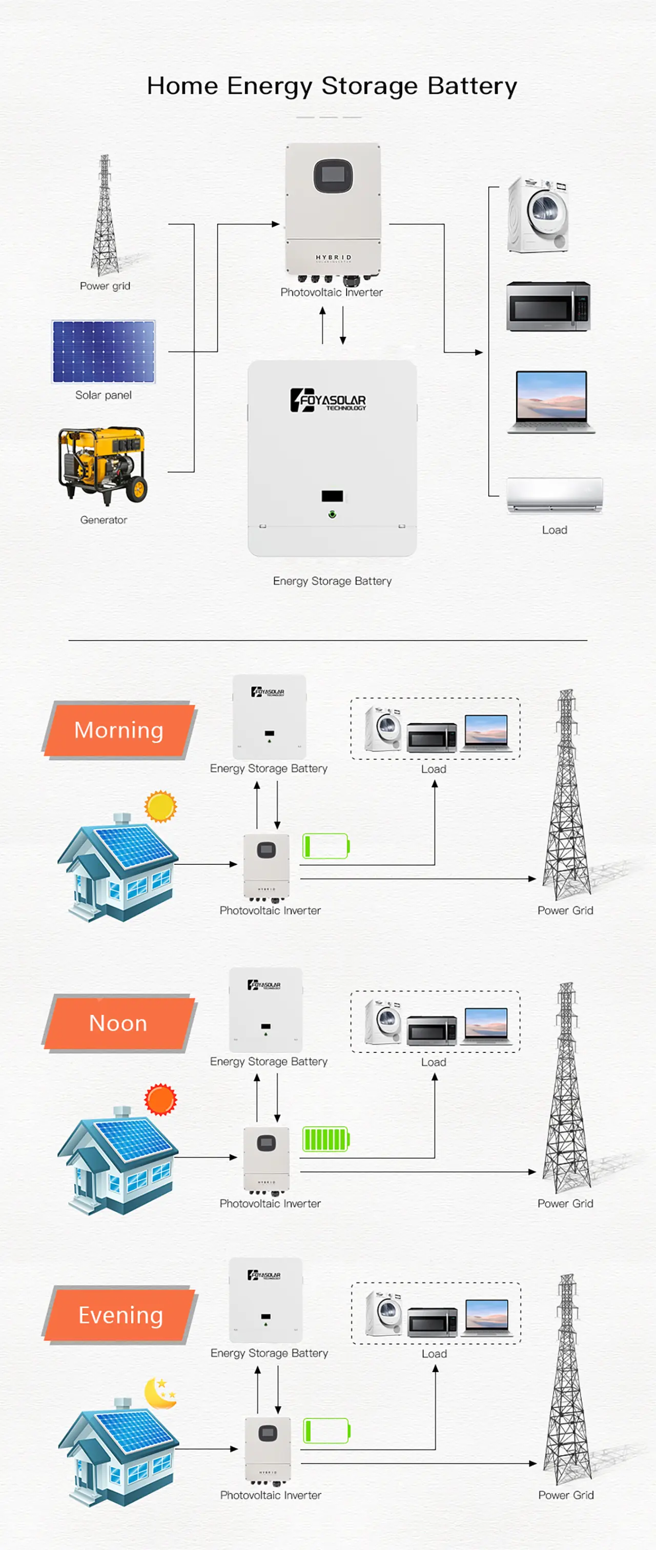 FOYASOLAR LiFePO4 518q6