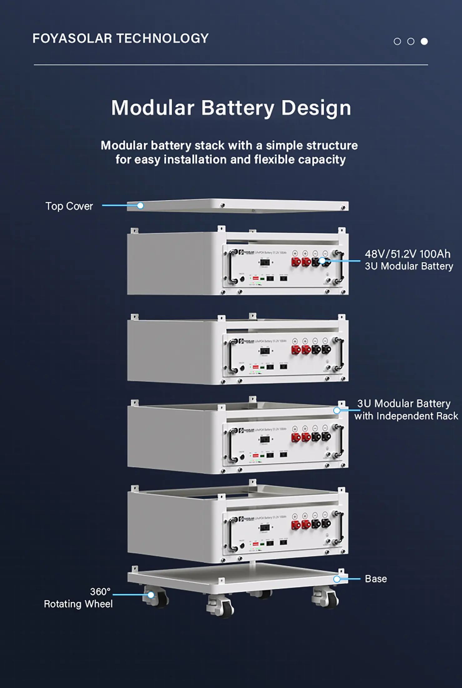 N Energy Storage Systems9ddd
