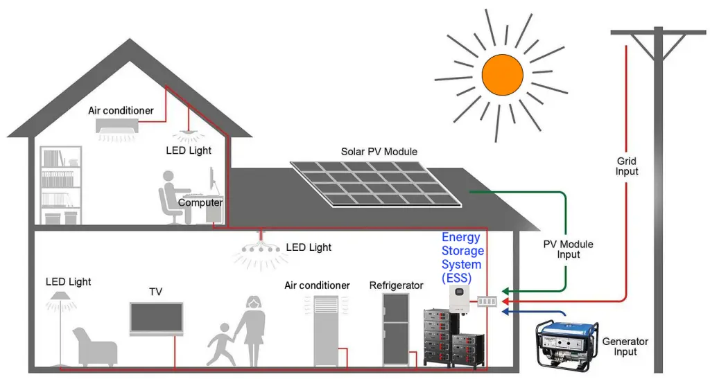 机架2红太阳蓝字家庭储能